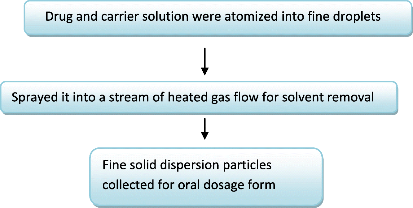 Fig. 10