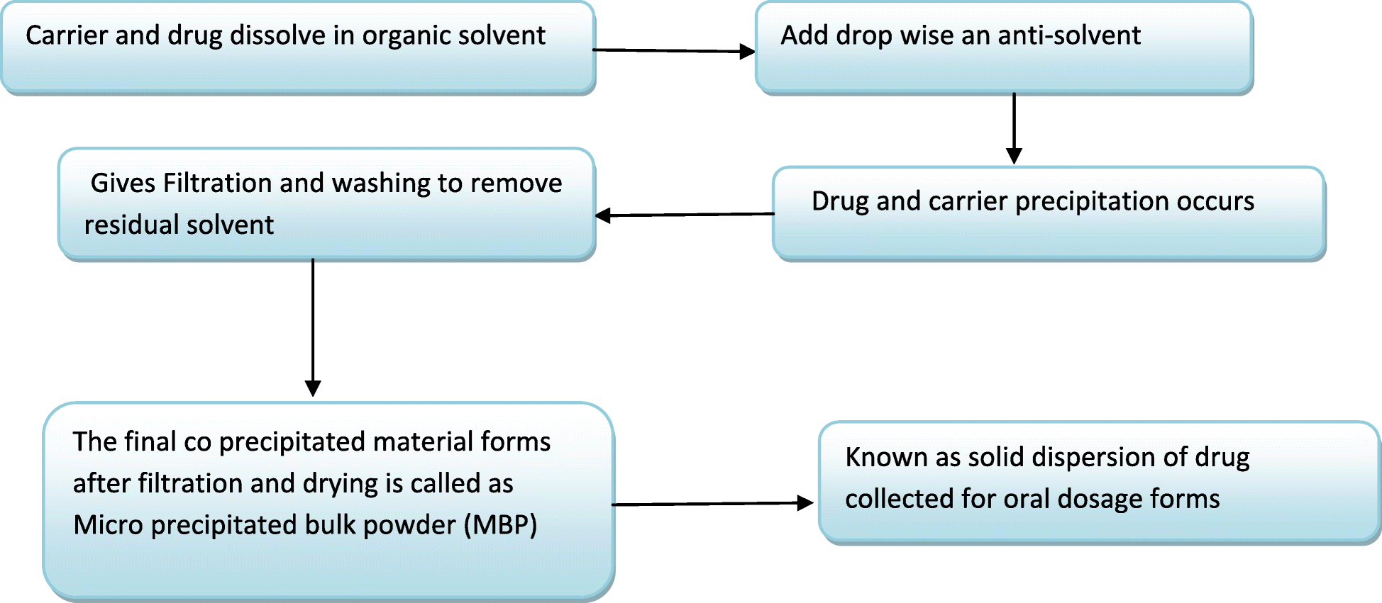 Fig. 12