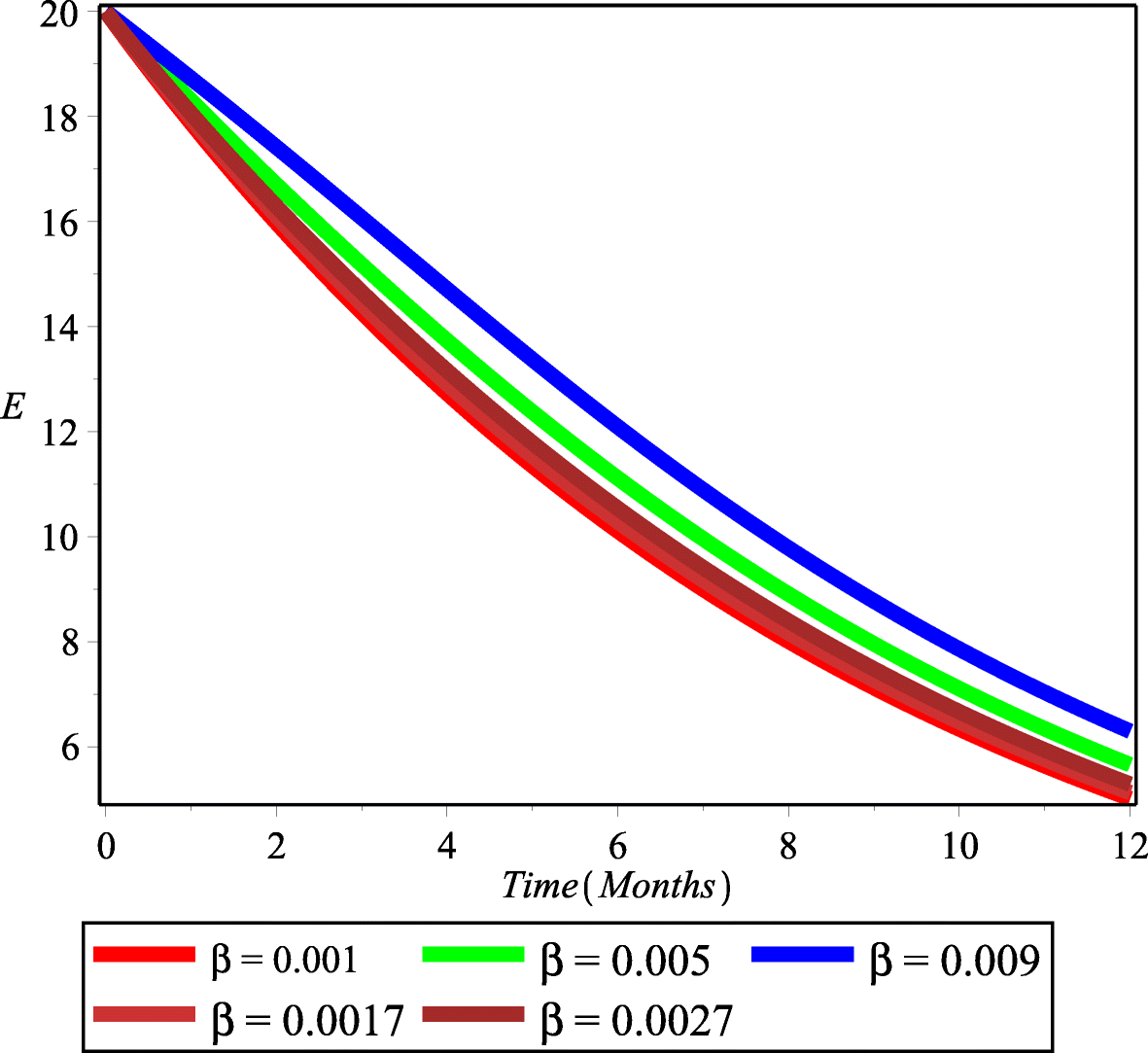 Fig. 11