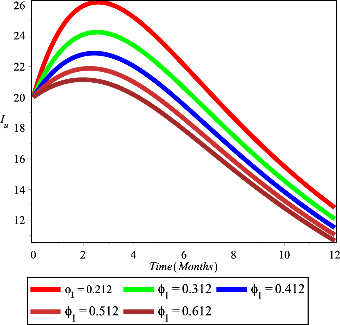 Fig. 12