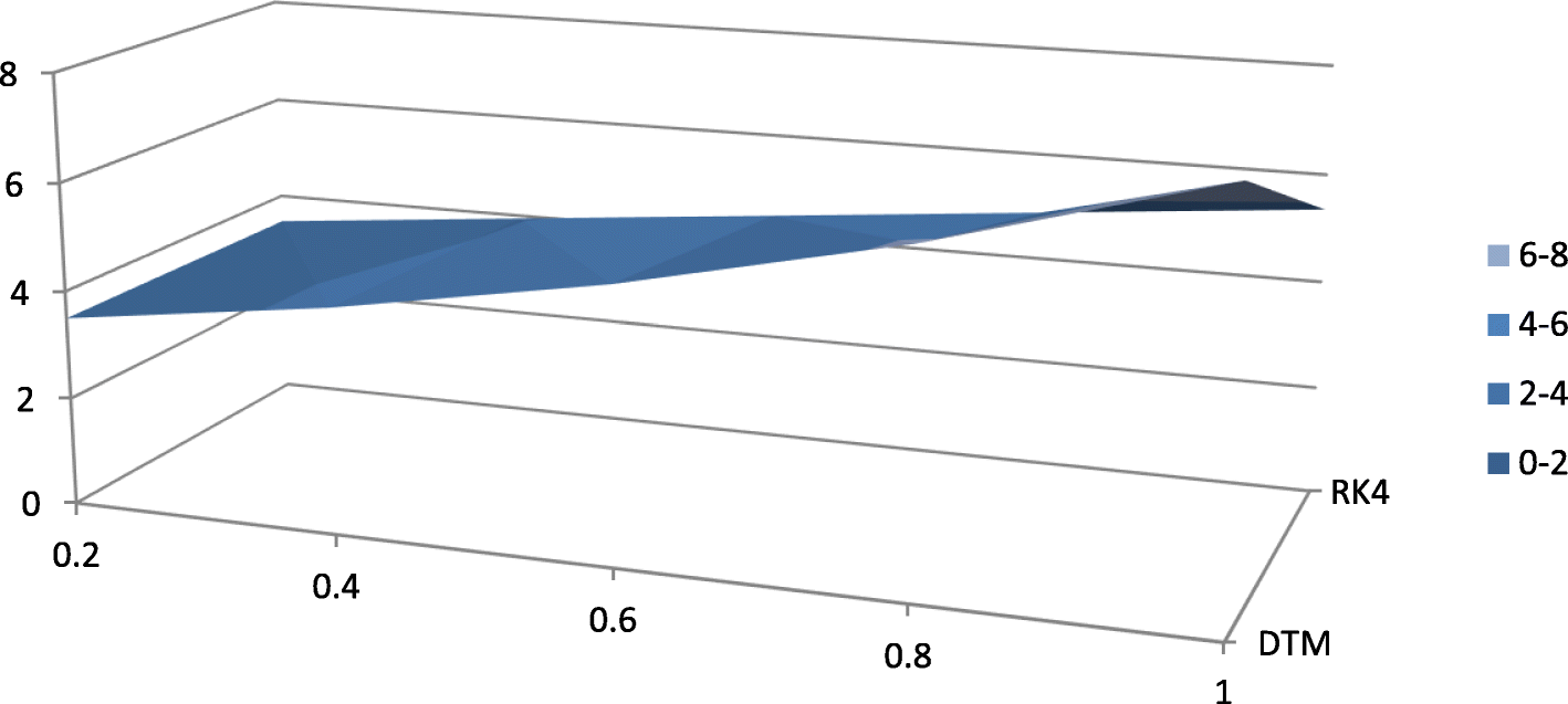 Fig. 15