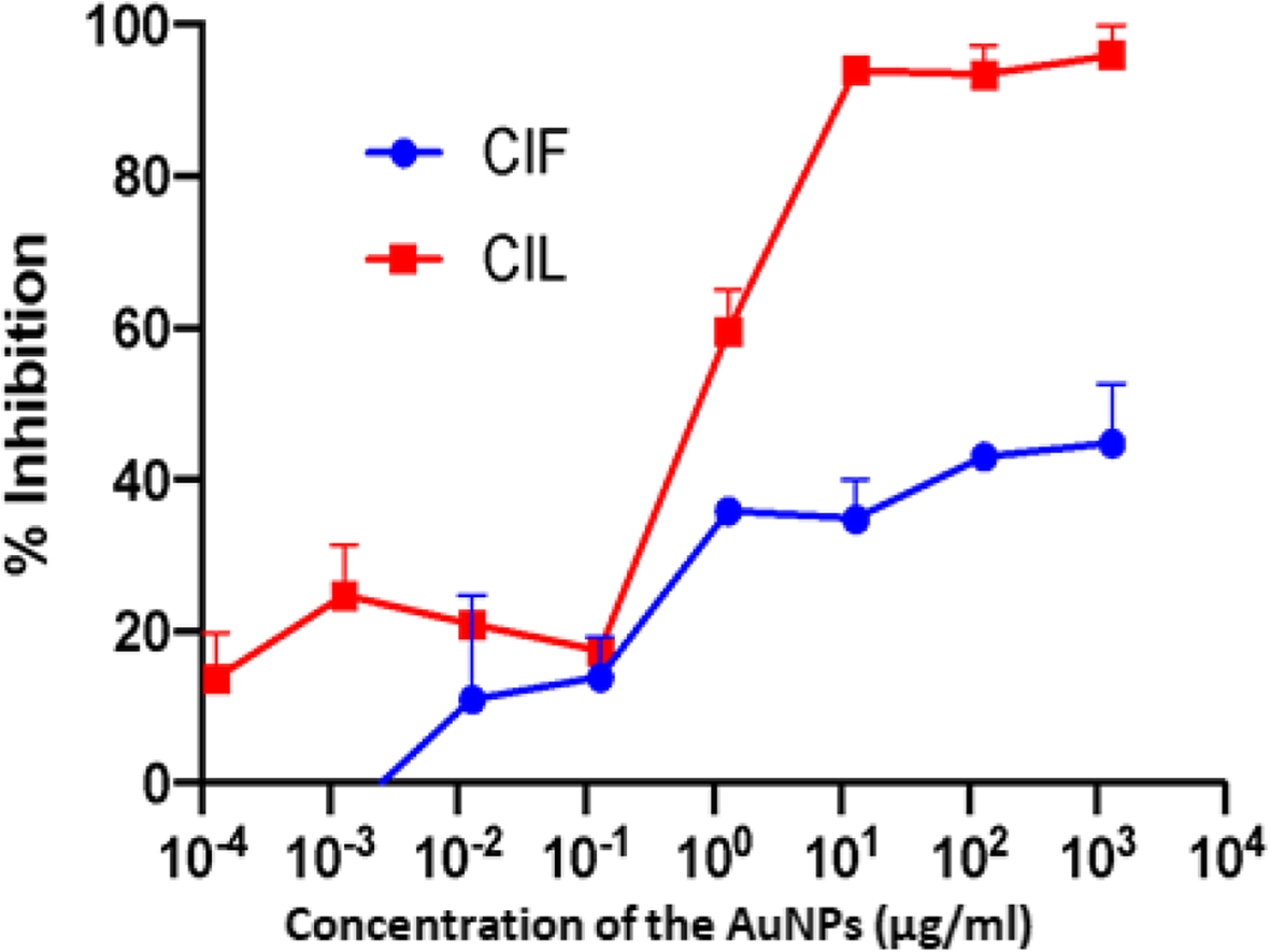 Fig. 10