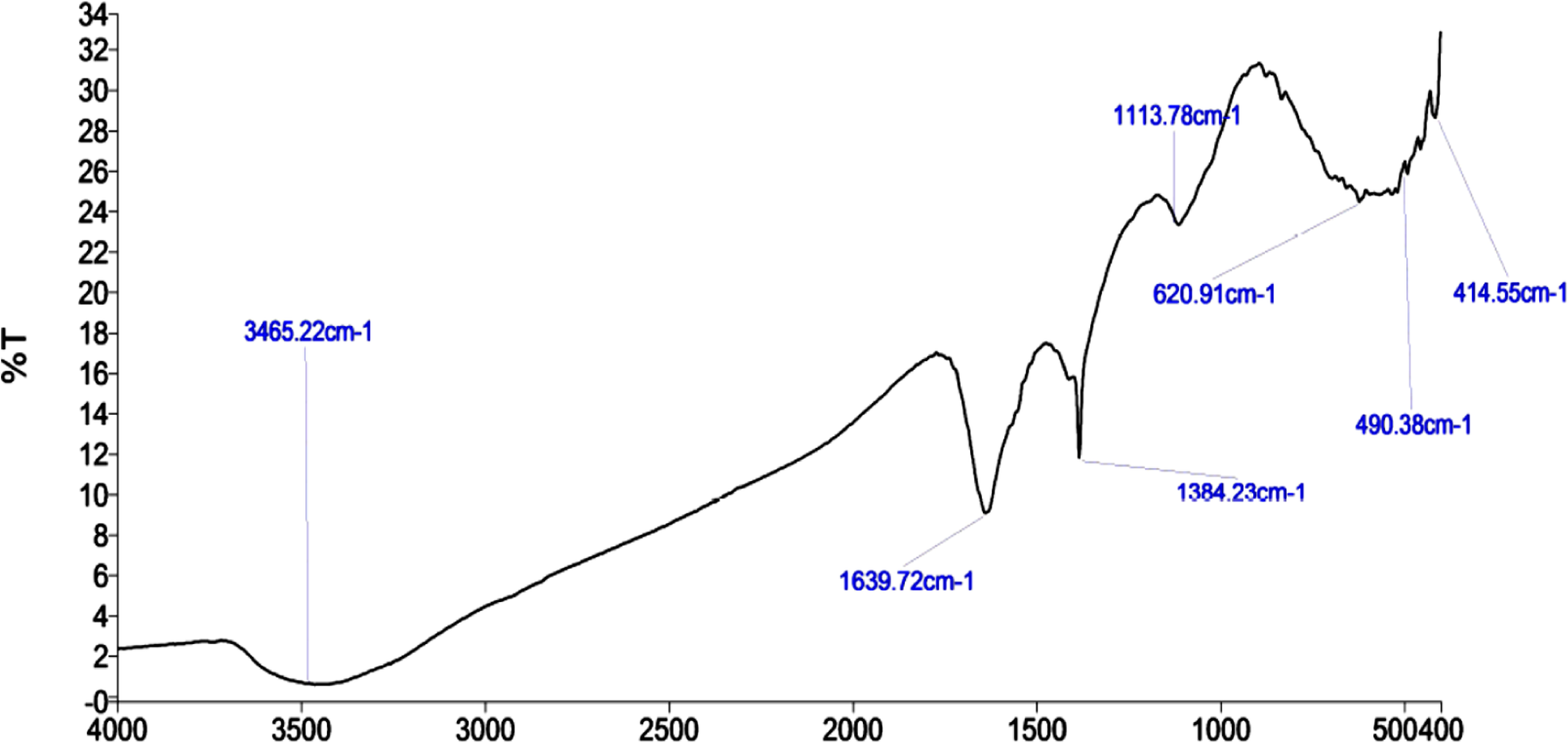 Fig. 8