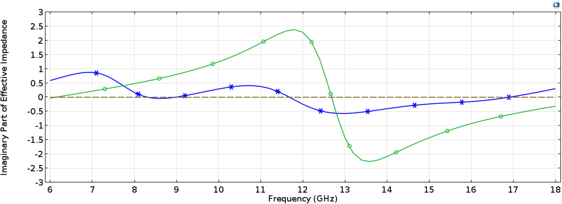 Fig. 13