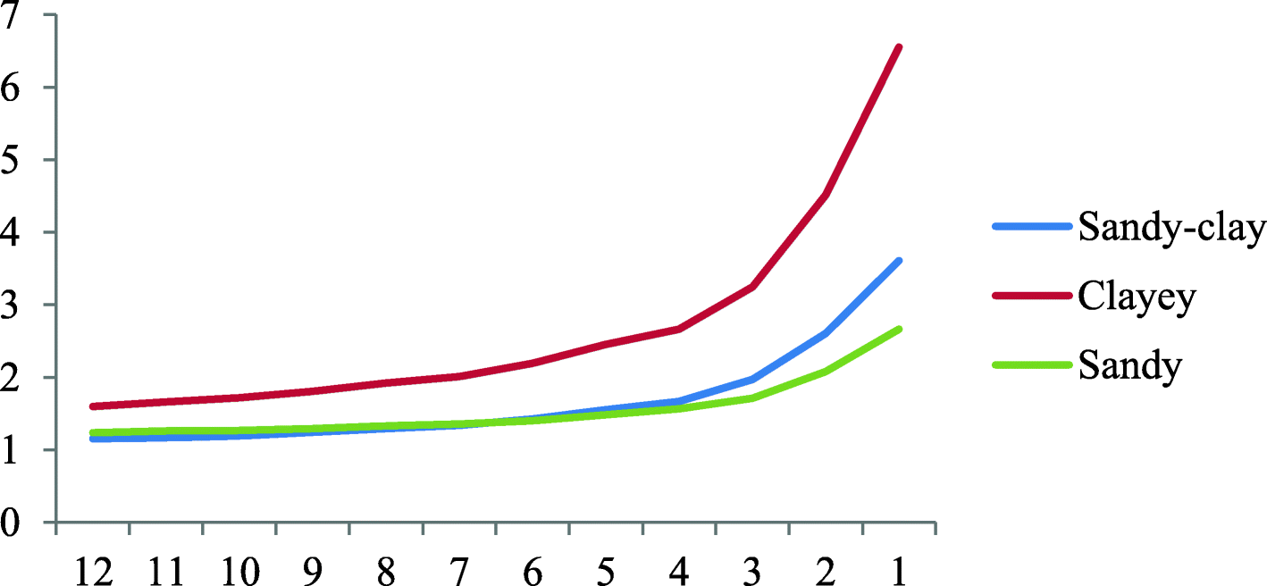 Fig. 10