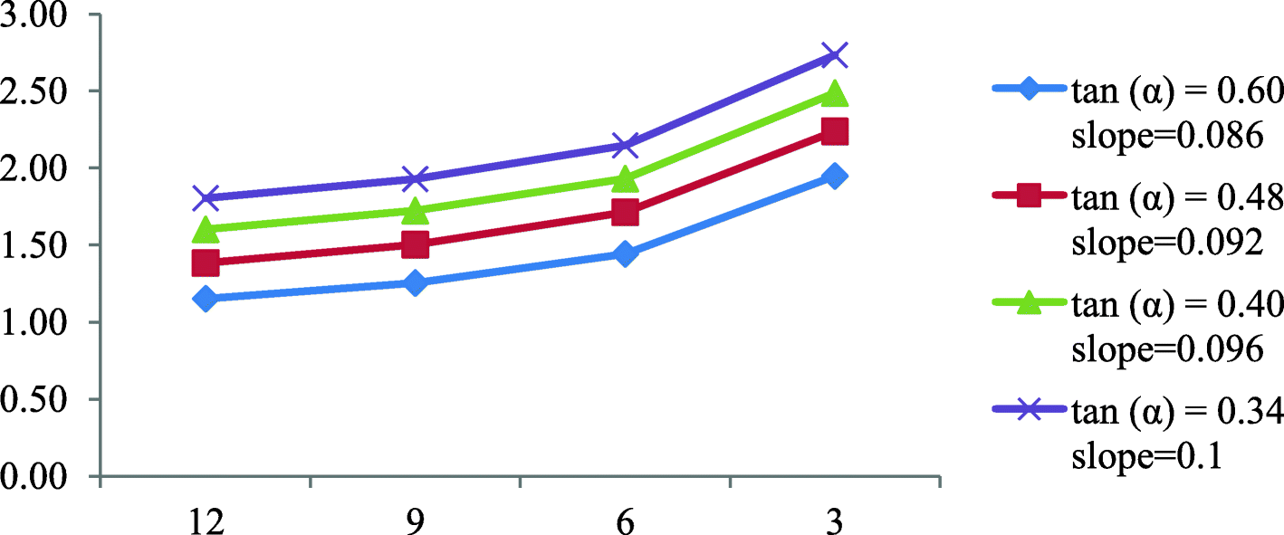 Fig. 13