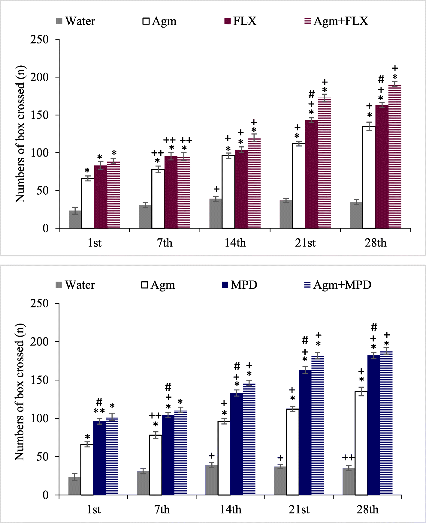 Fig. 9