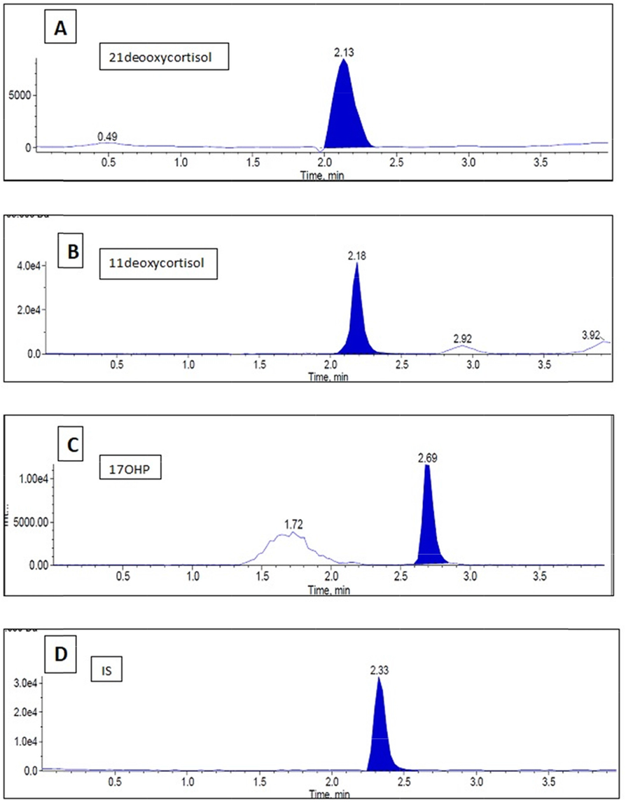 Fig. 1