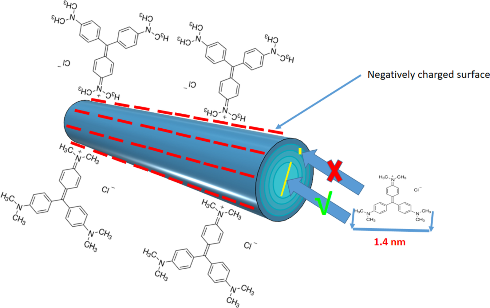 Fig. 10