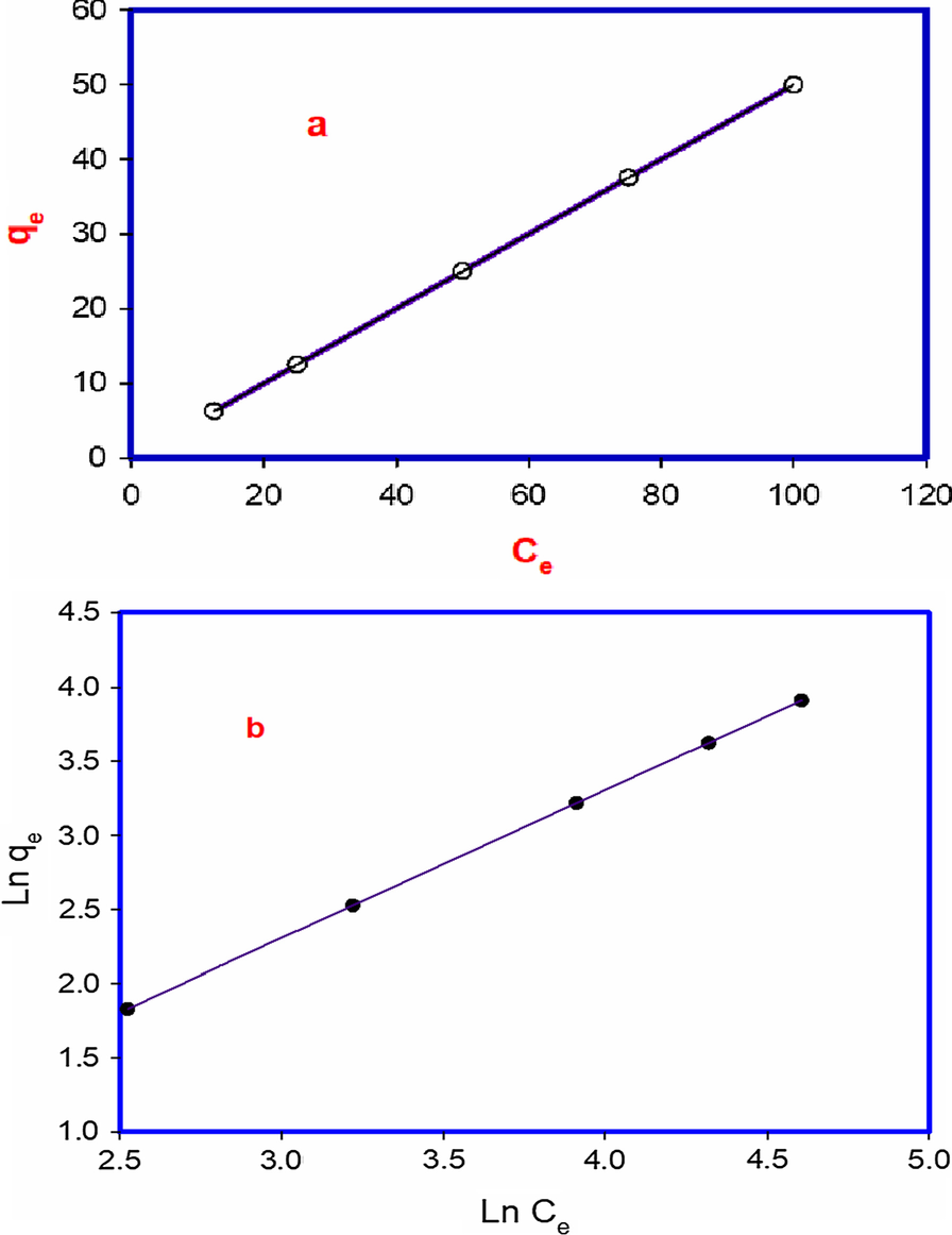 Fig. 11