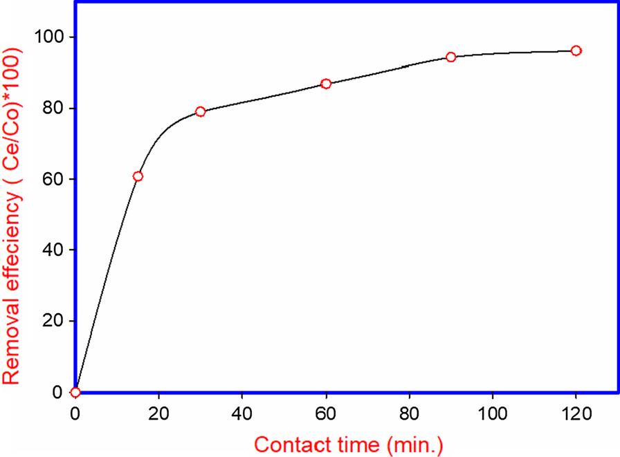 Fig. 7