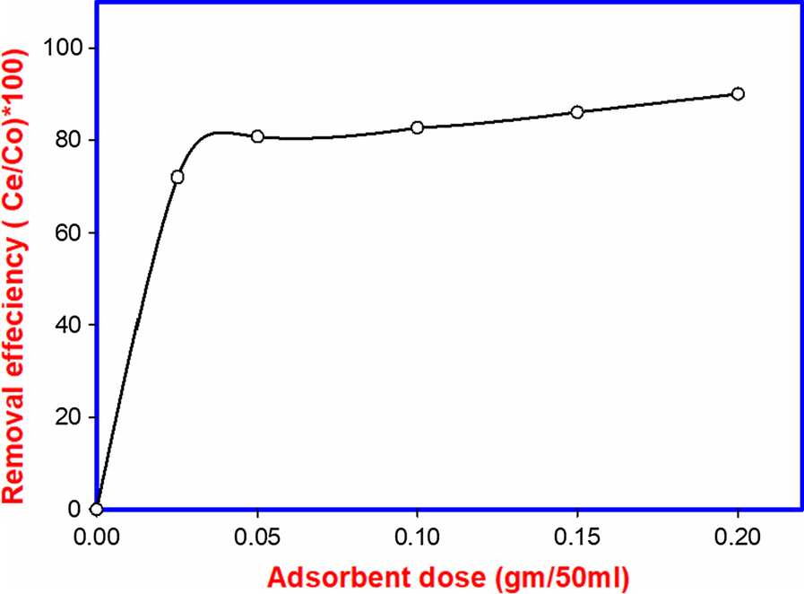 Fig. 8