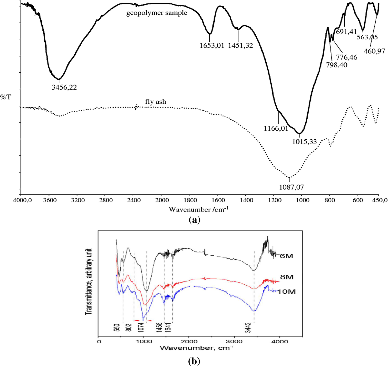 Fig. 11