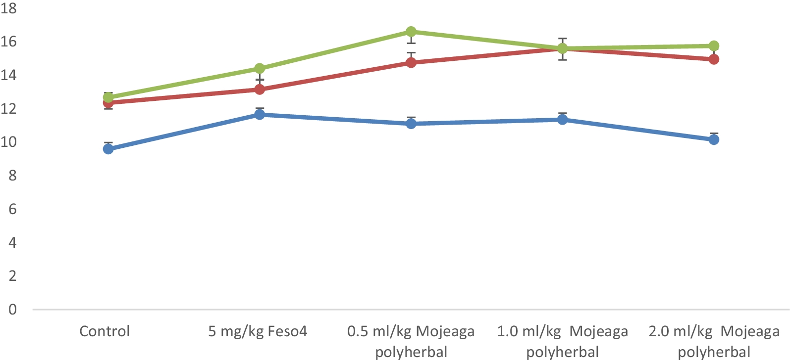 Fig. 10