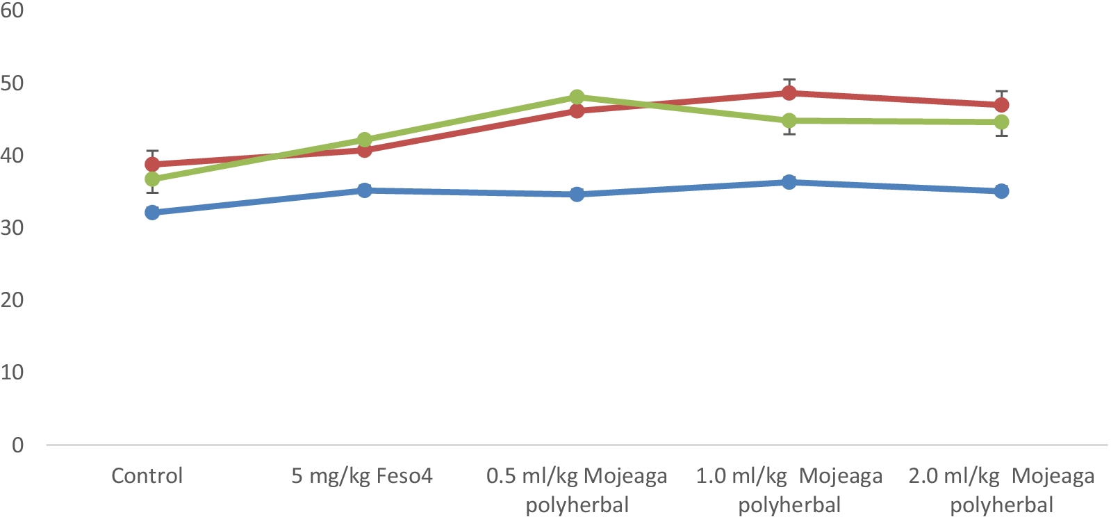 Fig. 12