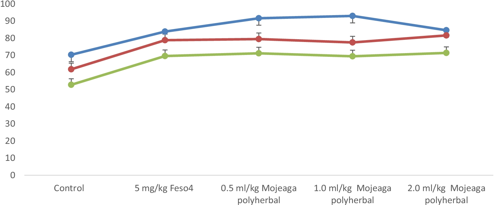 Fig. 13