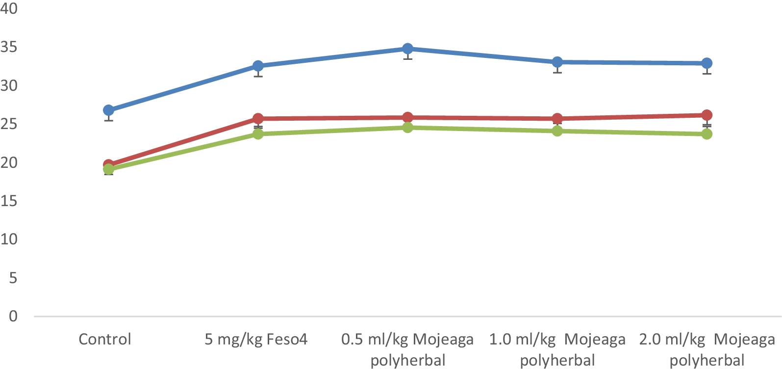 Fig. 15