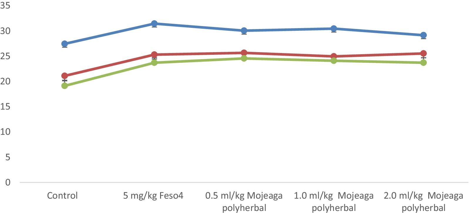 Fig. 16