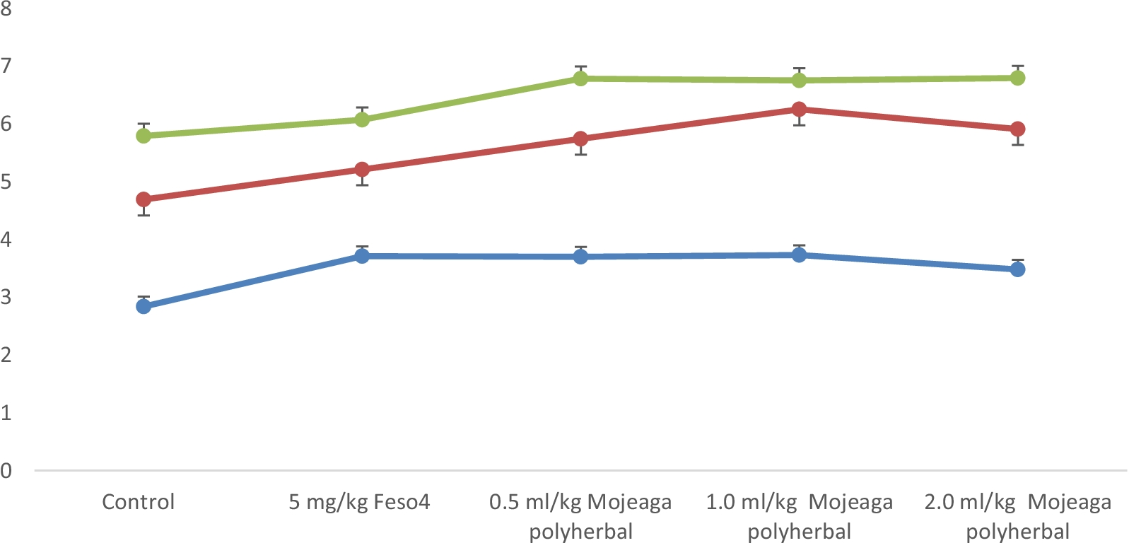 Fig. 8