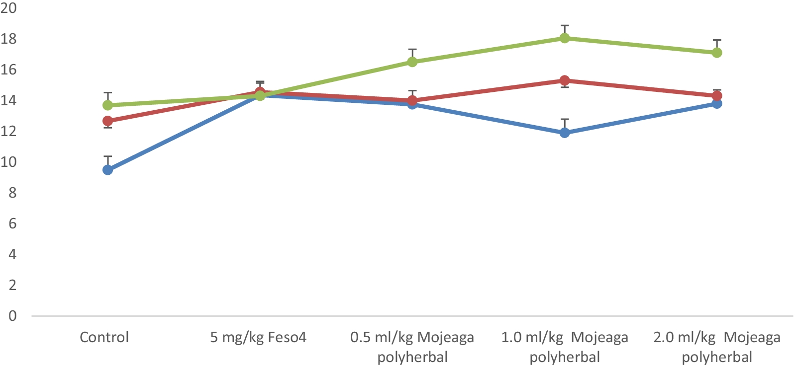 Fig. 9