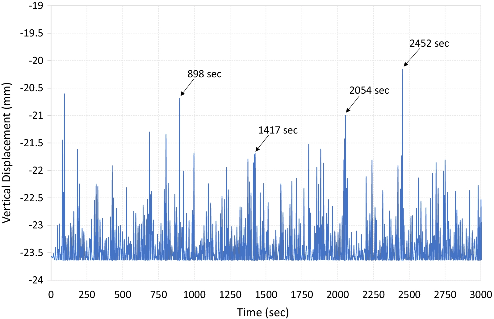 Fig. 12