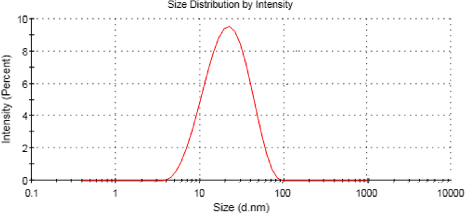 Fig. 6