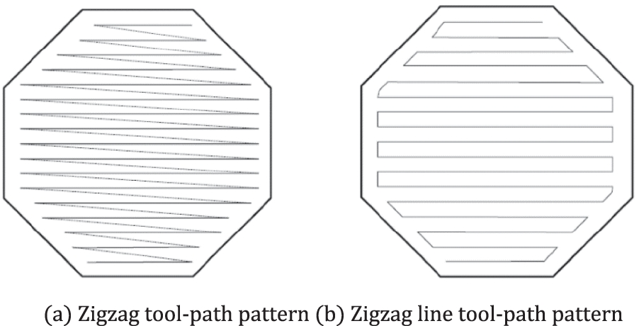 Fig. 11