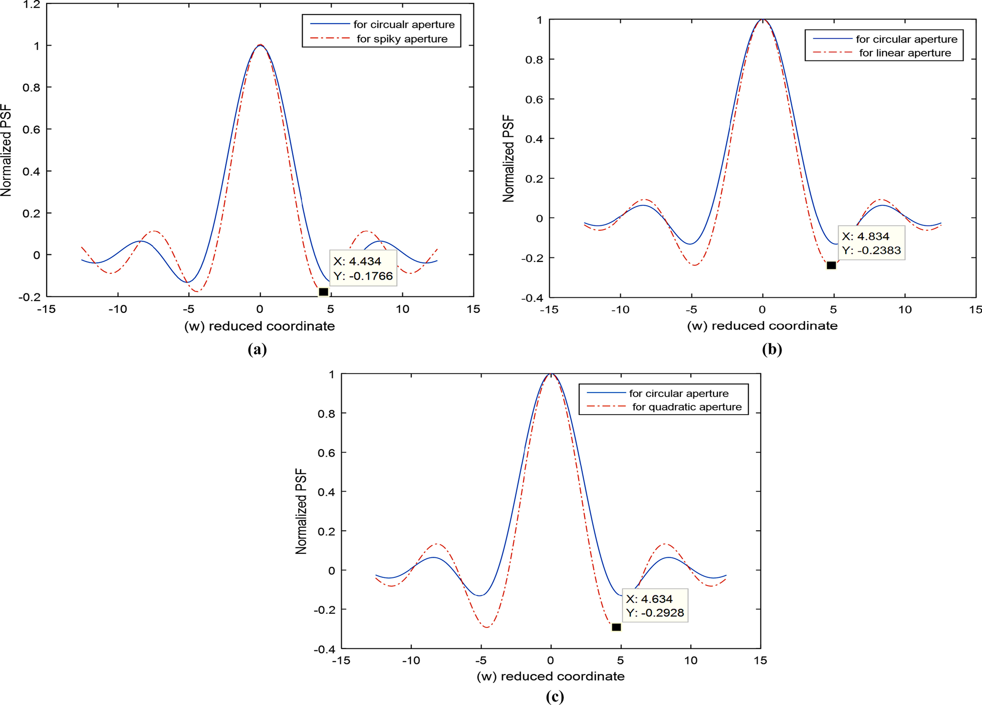 Fig. 10