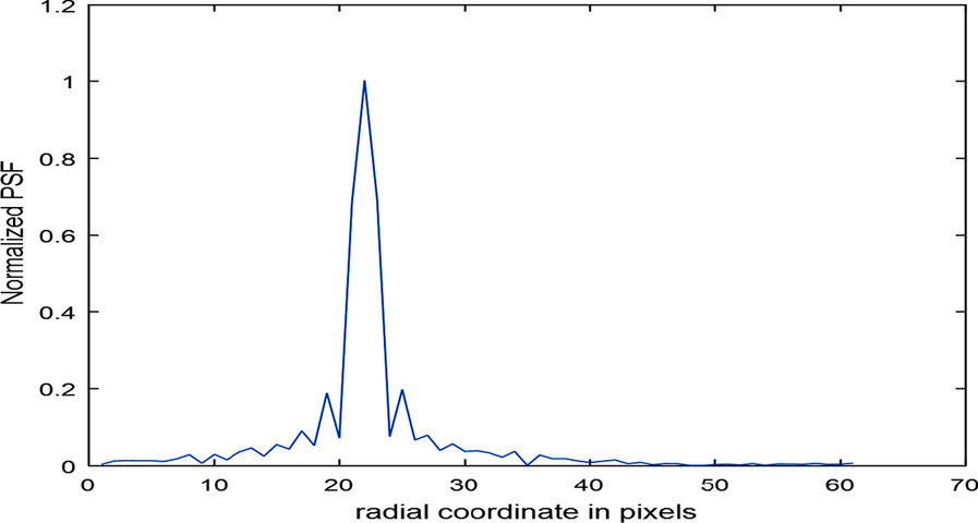 Fig. 8