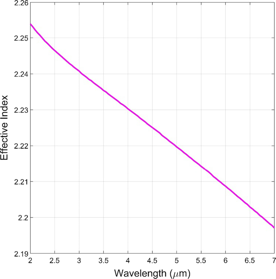 Fig. 6