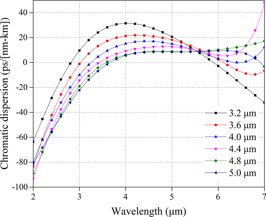 Fig. 8