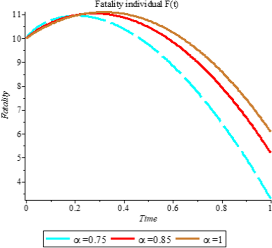 Fig. 9