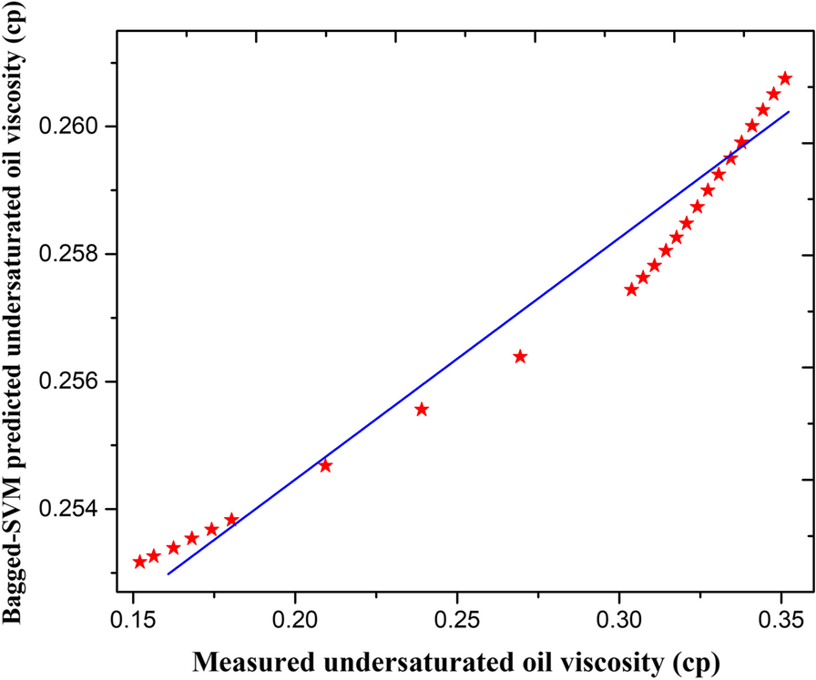 Fig. 11