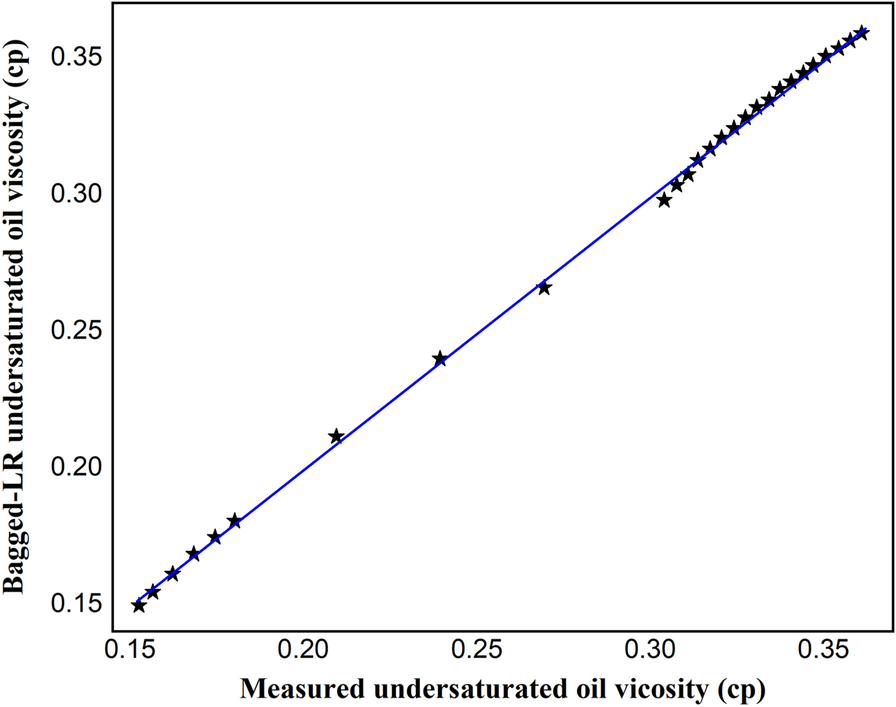 Fig. 13