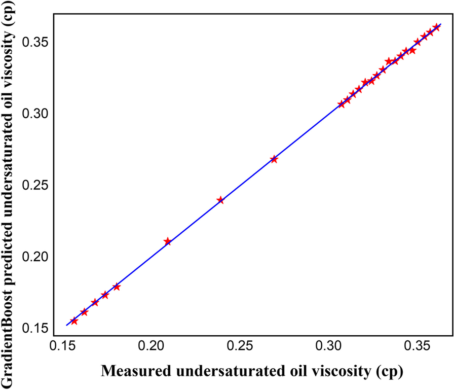 Fig. 14