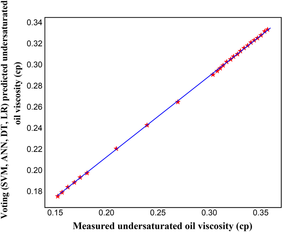 Fig. 27