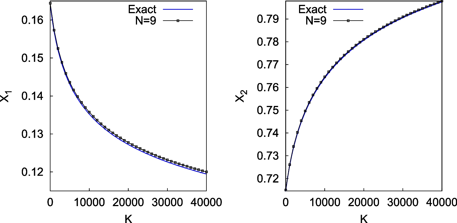 Fig. 10