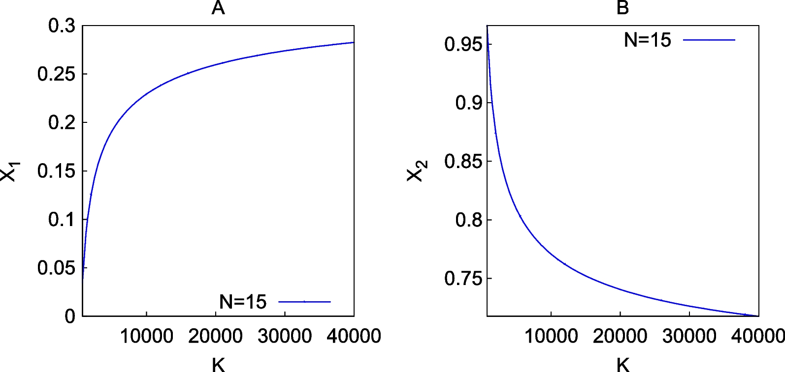 Fig. 15