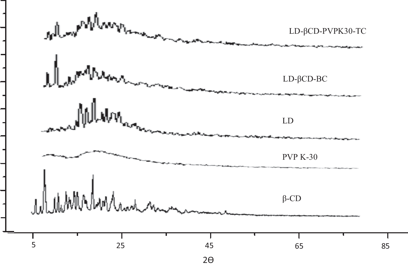 Fig. 9