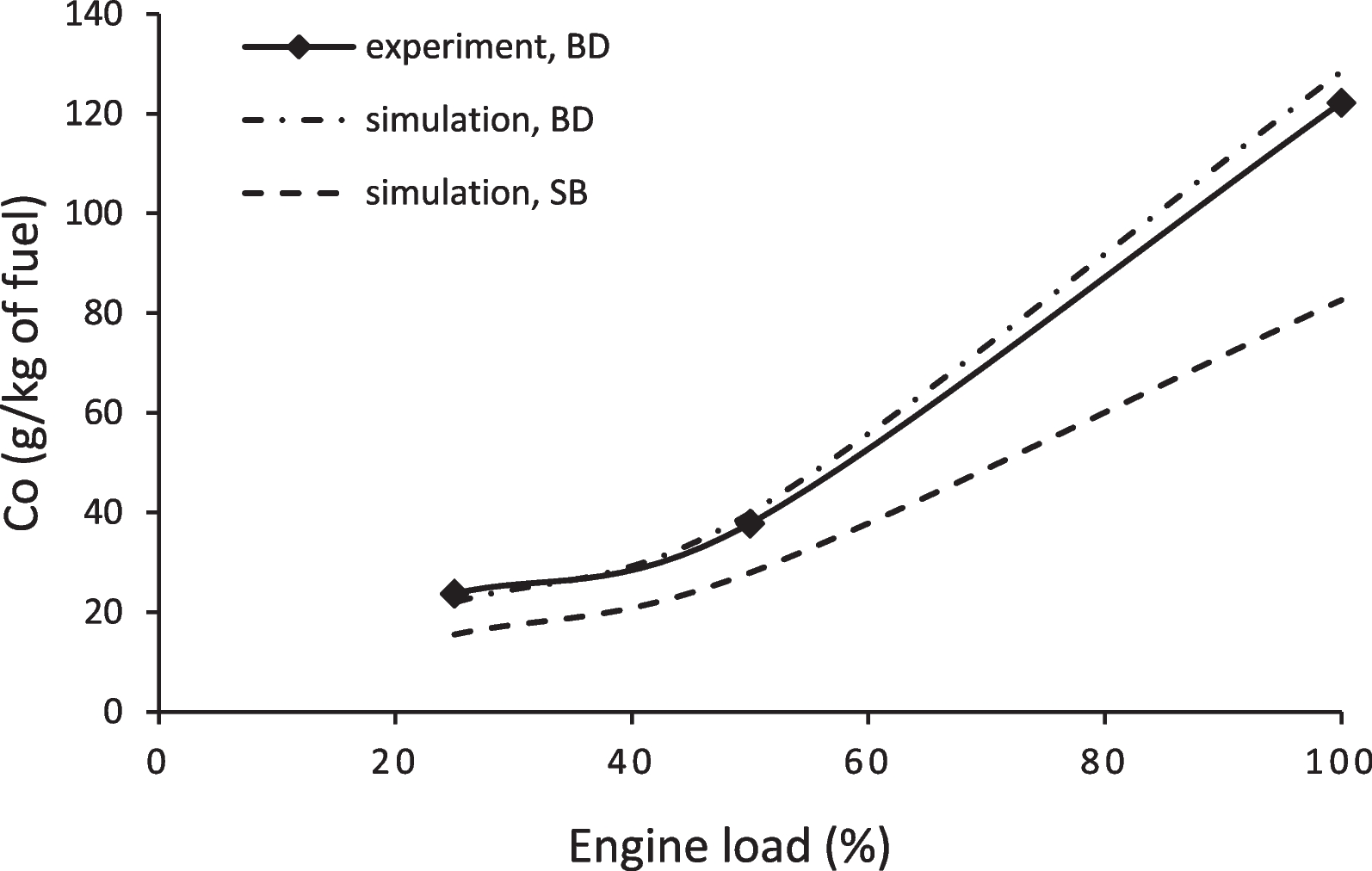 Fig. 12