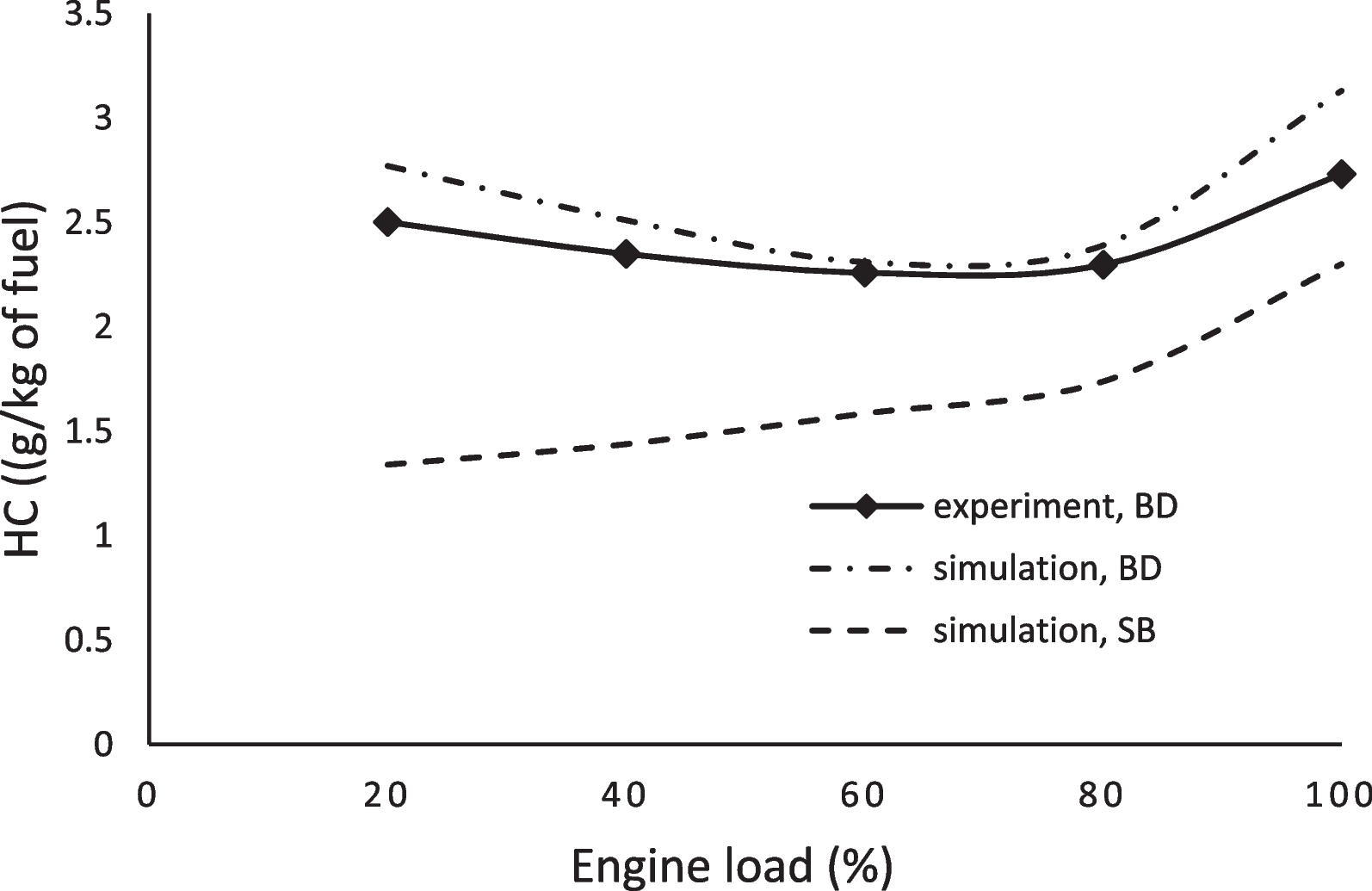 Fig. 13