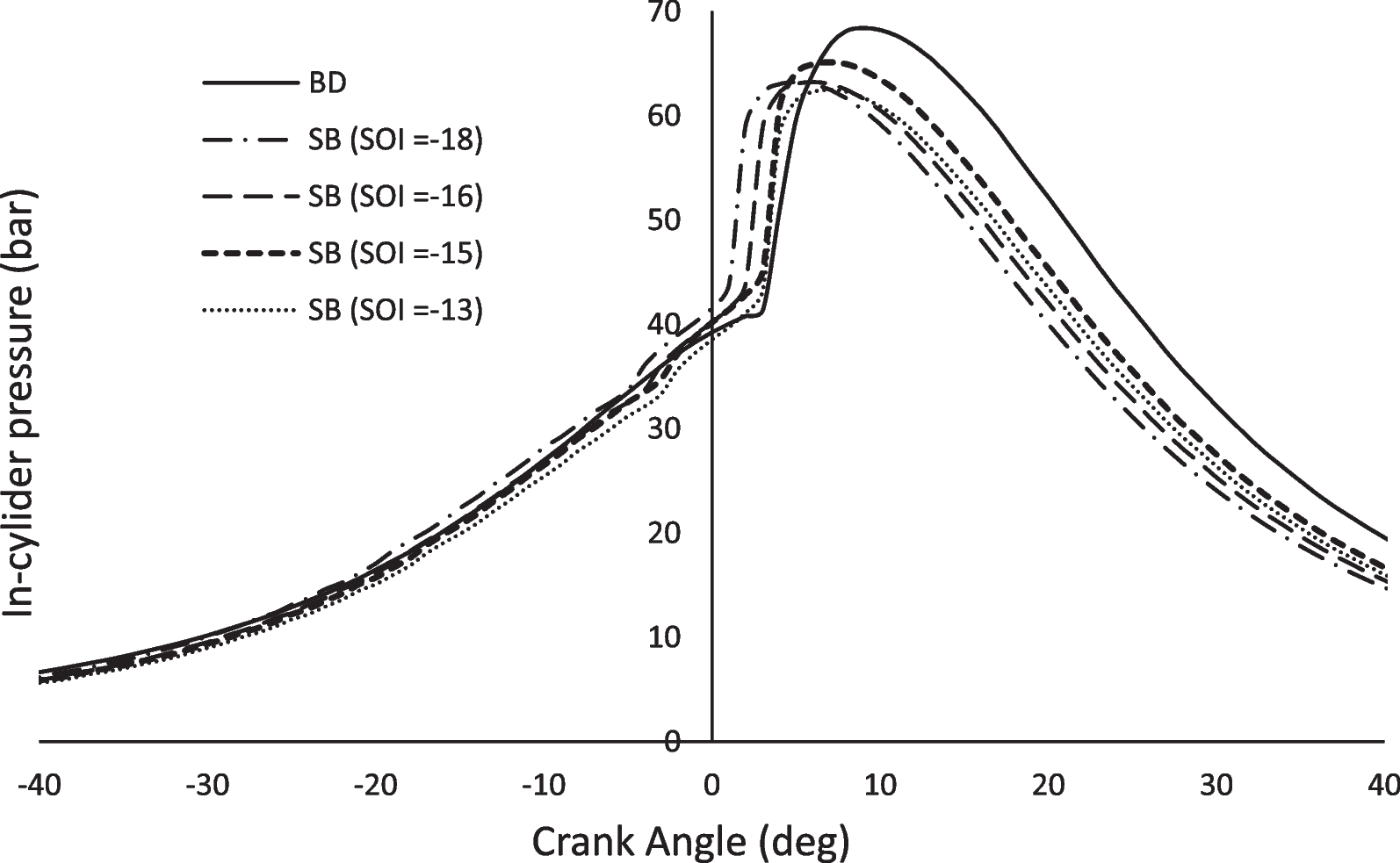 Fig. 18