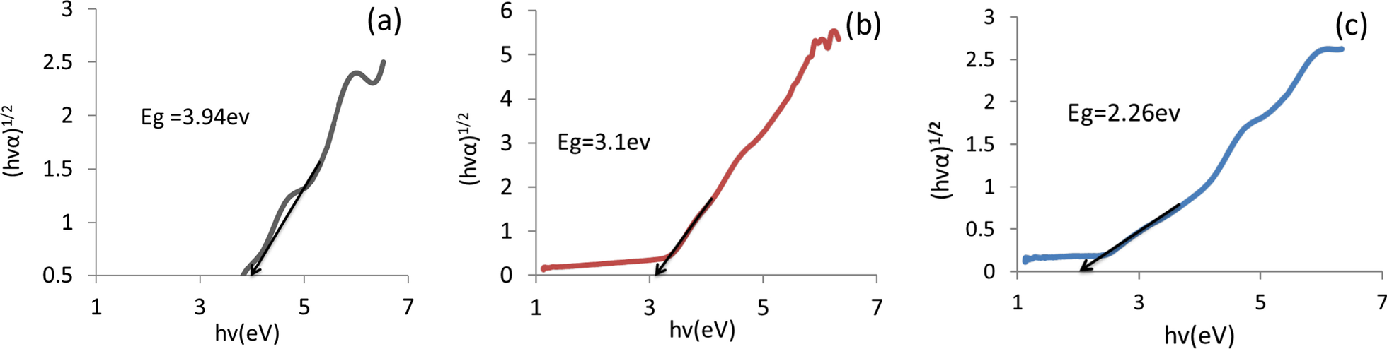 Fig. 5