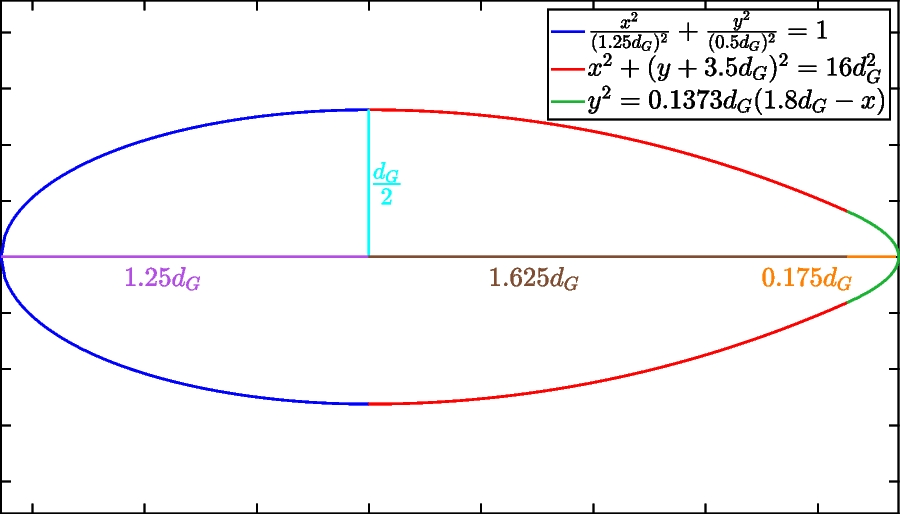 Fig. 10