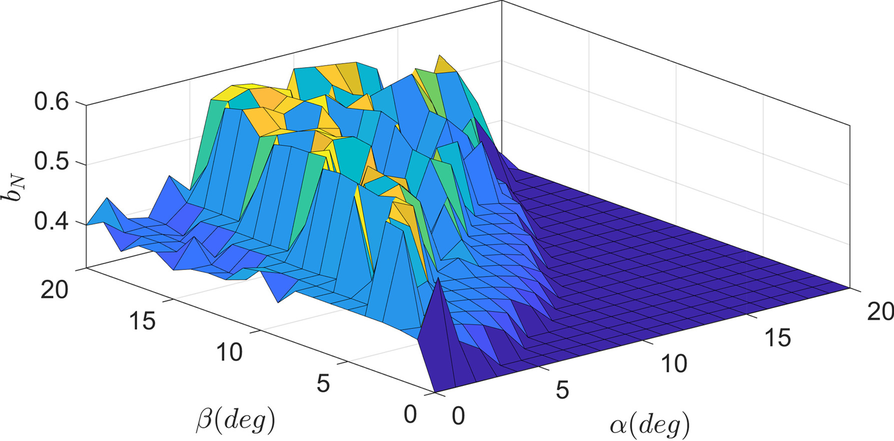 Fig. 13