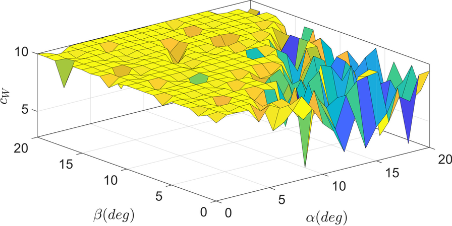 Fig. 19