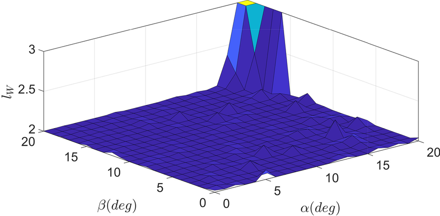 Fig. 21