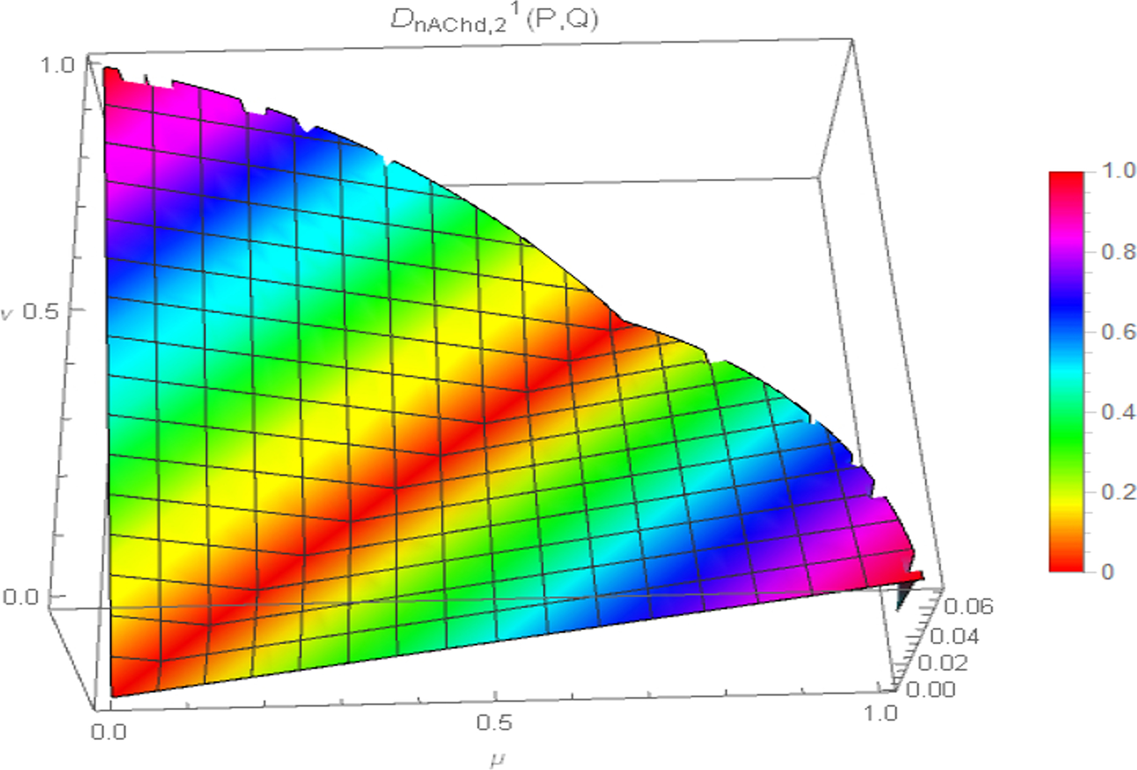 Fig. 8