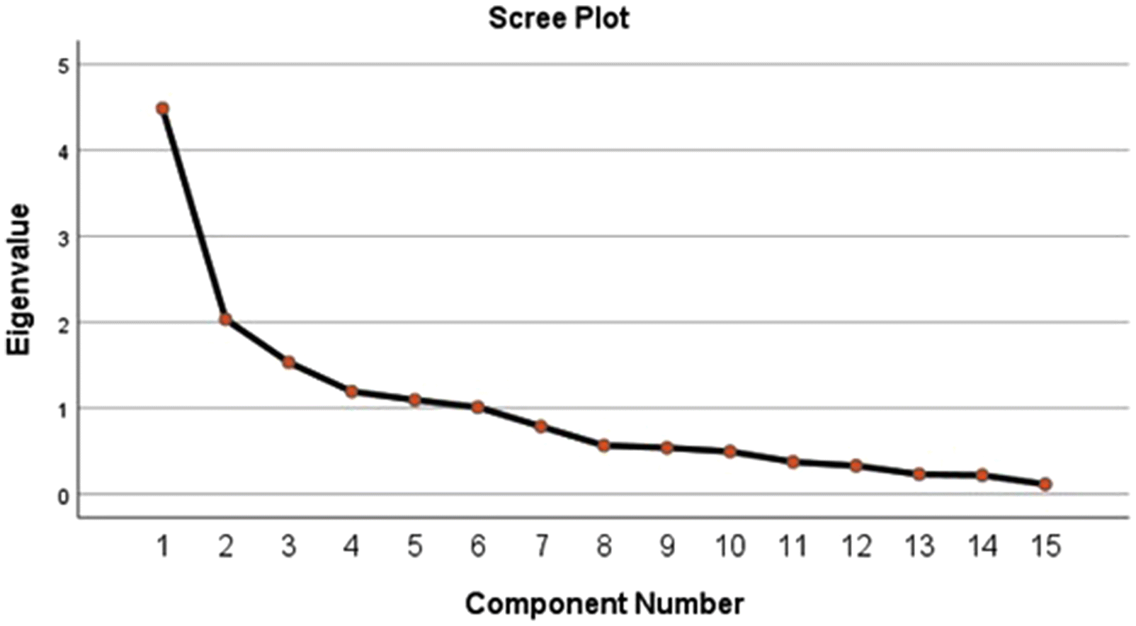 Fig. 4