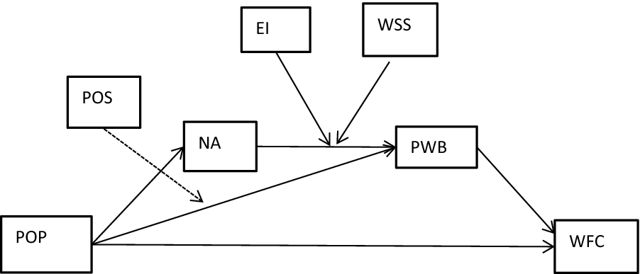 Fig. 6